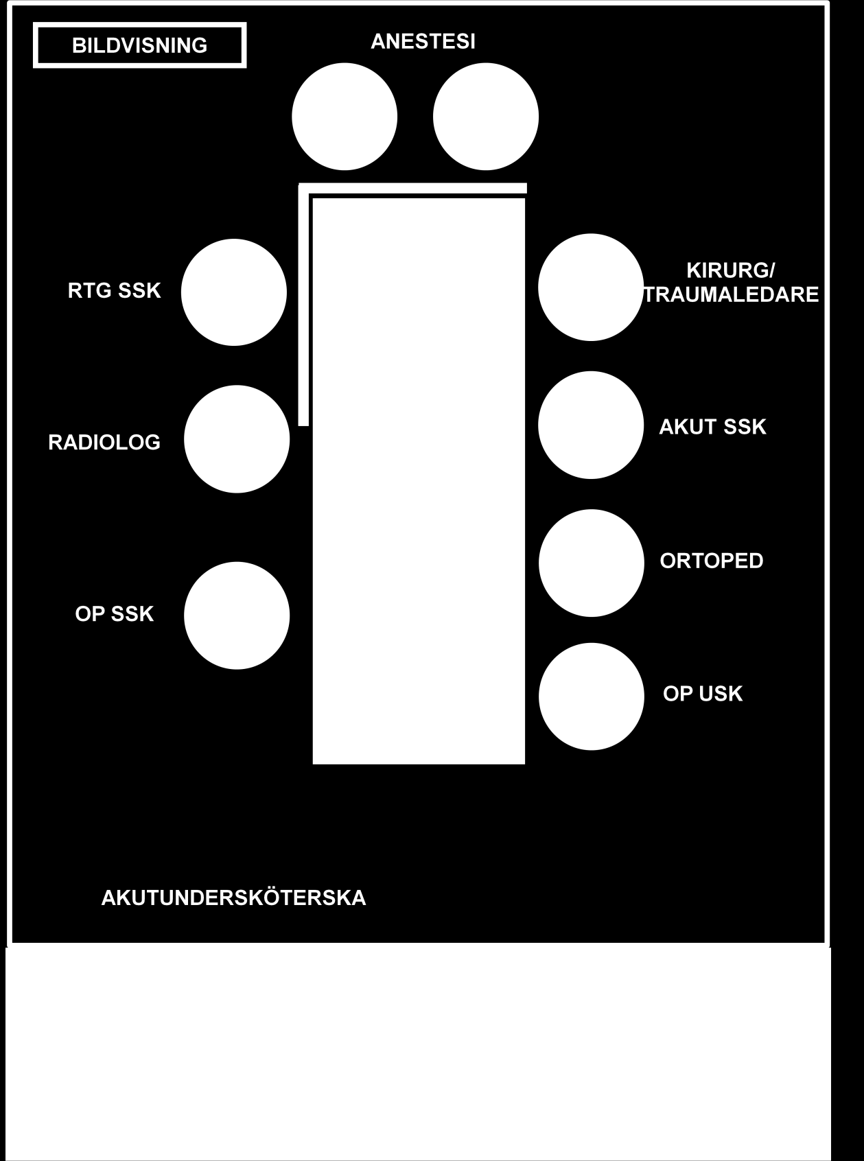 Placering av personal kring traumabåren 16