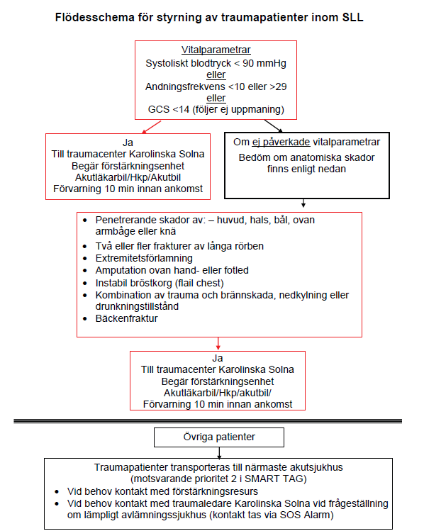 Från SLL, Medicinska riktlinjer för Ambulanssjukvården