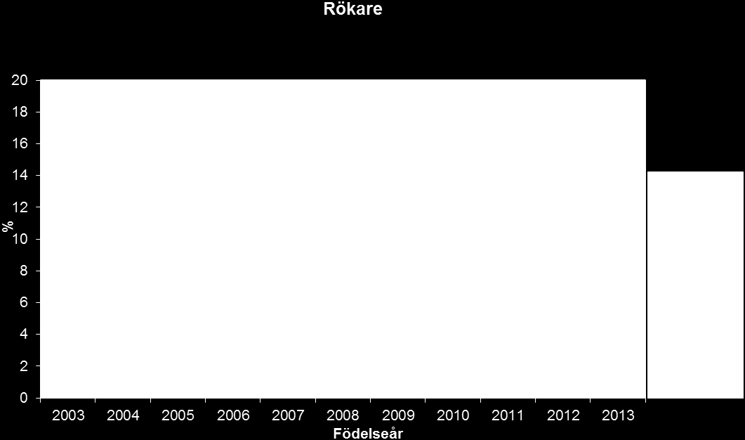 Årsstatistik 2014 för Barnavårdscentralerna i Landstinget Västmanland Ett stort tack till er alla för allt arbete kring statistikrapporteringen!