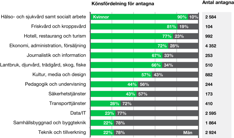 MYNDIGHETEN FÖR YRKESHÖGSKOLAN 8 (17) 2.