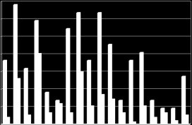 Procent 2012-08-31 Några forskningsfrågor Finns det kvarstående skillnader mellan barnen med positiv dvs språkliga problem och negativ dvs utan språkliga problem 2½-års screening vid 6 års ålder?