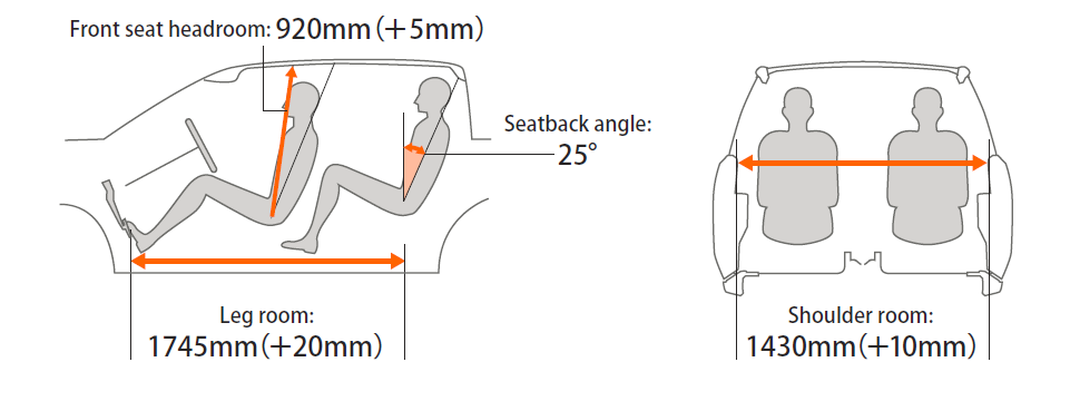 En hel rad förbättringar när det gäller ergonomin har gjorts.