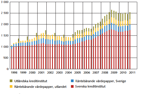 1. Inledning 1.1 Bakgrund Länders finansmarknad kan grovt delas in i antingen en bankorienterad finansmarknad eller en marknadsorienterad finansmarknad.