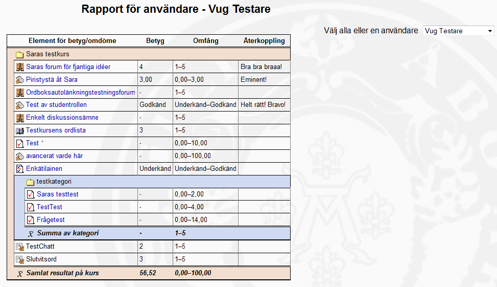 Exempel på lärarvyn (Betygsrapport). Genom att klicka på Aktivera redigering kommer man åt att t.ex. mata in/ändra kursvitsord och återkoppling.