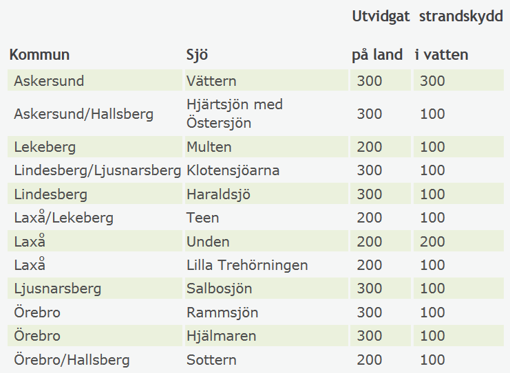 Tjänsteställe, handläggare Datum Beteckning Sida 2 (2) hör även en kartbilaga som illustrerar läge för området som föreslås för ett utvidgat strandskydd samt läge för strandlinjen definieras utifrån