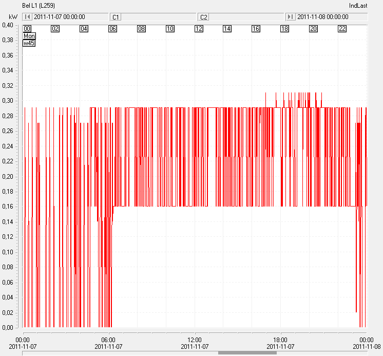 Slutsats Energibesparing och ekonomisk besparing. Golvytan i de båda trapphusen är beräknad till 100 m 2.