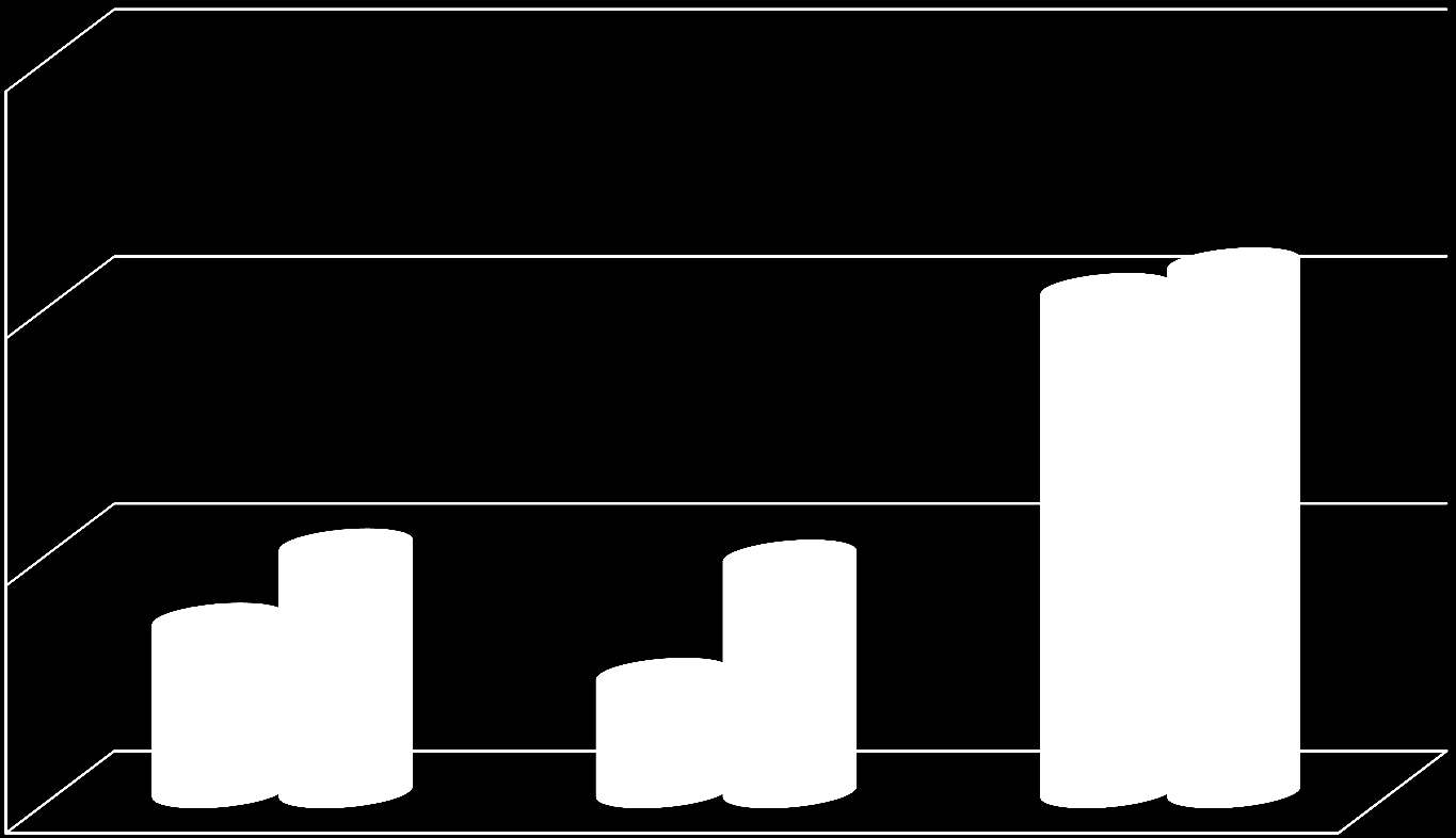 Könsfördelning 8 37 5 9 3 Akut hemlösa