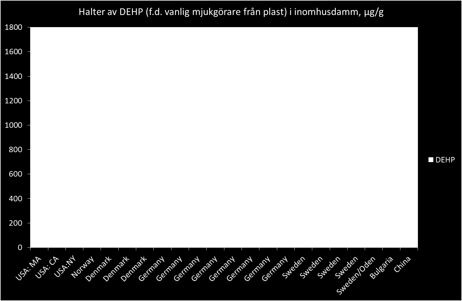 Chemical Footprint vid KLIF:s