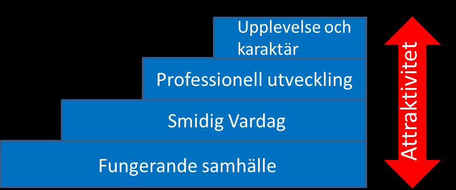 14 Deltrender Exempel på deltrender inom trenden: Ökad invandring Ökad utvandring Globalisering inom handel, kontakter, resor Centralstyrt Europa Ökade sociala klyftor Påverkan Sveriges relativa