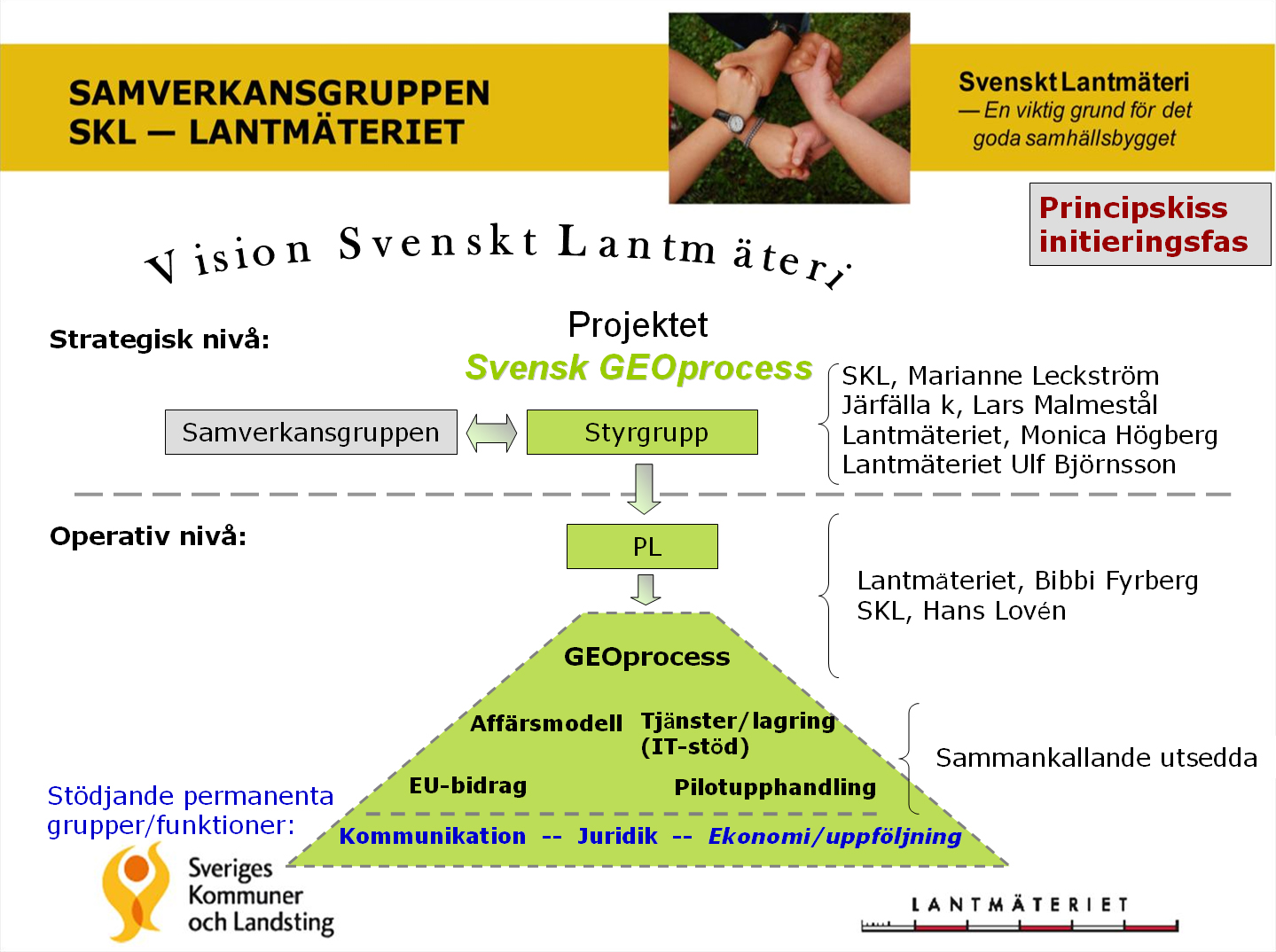 sammankallande Affärsmodellen Johan Linjer, Lantmäteriet sammankallande Gunnar Lysell, Lantmäteriet Anna Svedlund, Lantmäteriet Göran Persson, Mariestad Allan Almqvist, Malmö Pär Mårtensson,