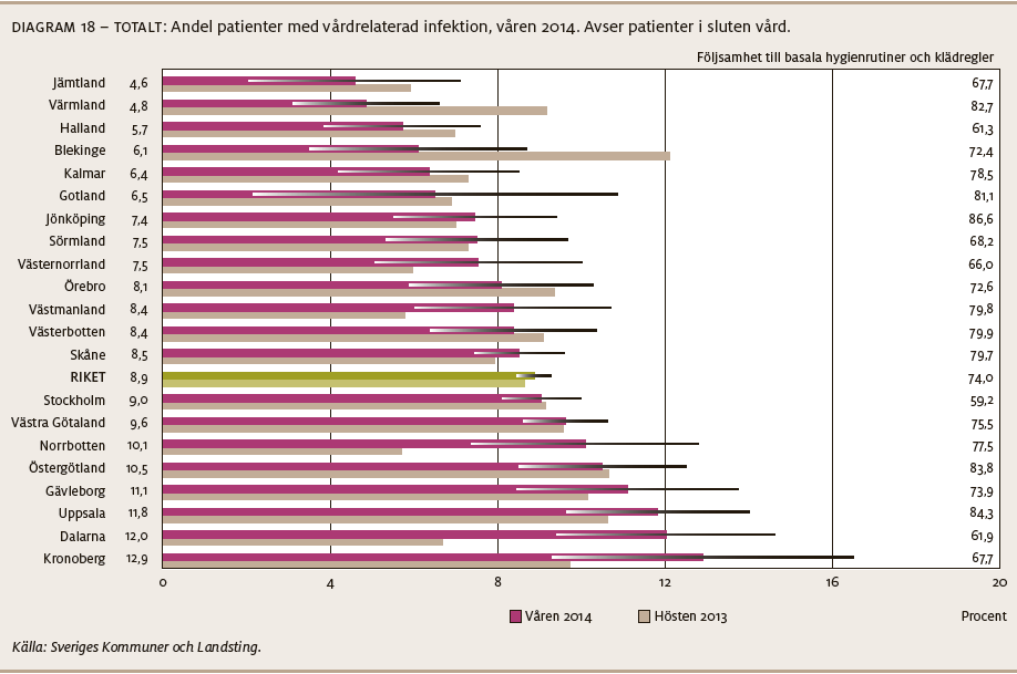 V å r d r e l a t e r a d e i n f e k t i o n e r En vårdrelaterad infektion (VRI) definieras i ett kunskapsunderlag från Socialstyrelsen som varje infektionstillstånd som drabbar patienter till