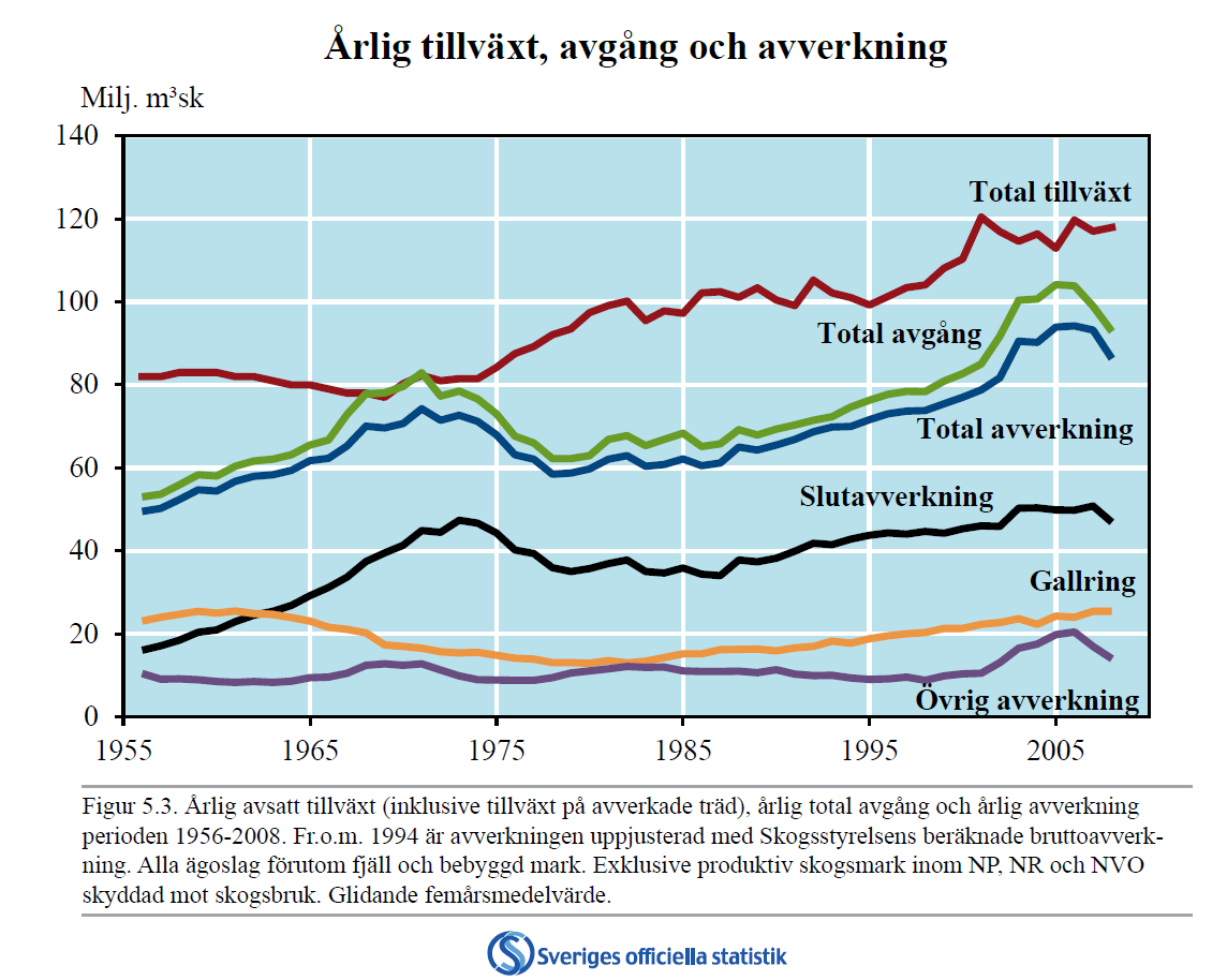 Sida 26 av 93 6.1.1 Restprodukter från avverkning och ved Det är svårt att säga exakt hur mycket restprodukterna från skogsbruket som kommer att utnyttjas 2030 och till vad.