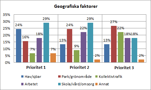 8.4 Bilaga 4.