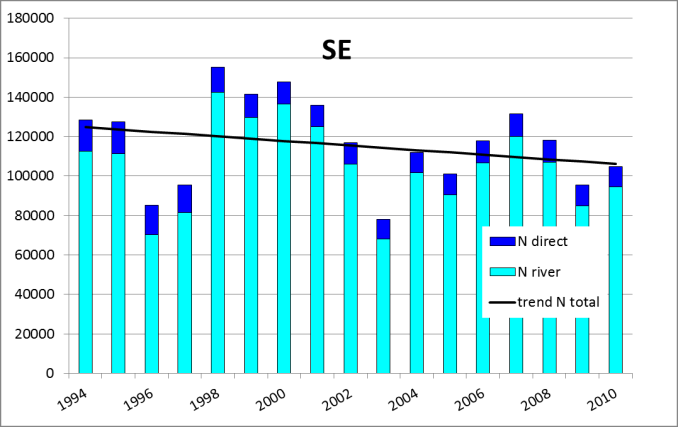 Vattenburna kväveutsläpp i Sverige BOB 16,813 BOS