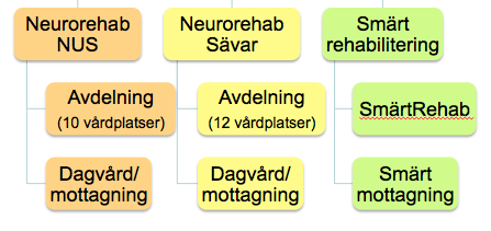 Ev. avsändare/enhet/namn 20 Tack för din