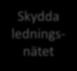 Att producera säkert vatten Känn din vattentäkt Inventering av föroreningskällor, påverkan av väder- och andra händelser. Känn ditt råvatten Halter av indikatorer och deras variation.