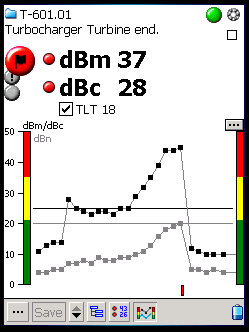 Leonova Infinity Stötpulsmätnin t t tnin dbm/dbc Normaliserad konditionskala delta Ingångsdata: Varvtal och axeldiameter (eller ISO lagernummer) I mer än 30 år har Stötpulsmetoden (SPM) med stor