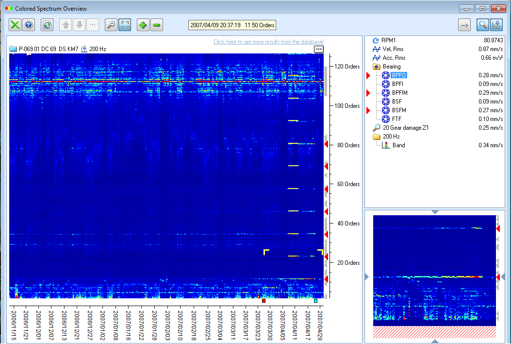 Condmaster Nova - Colored Spectrum Overview Syftet med Colored Spectrum Overview är att förenkla för användaren att i spektrum identifiera mönster och trender som indikerar skador.