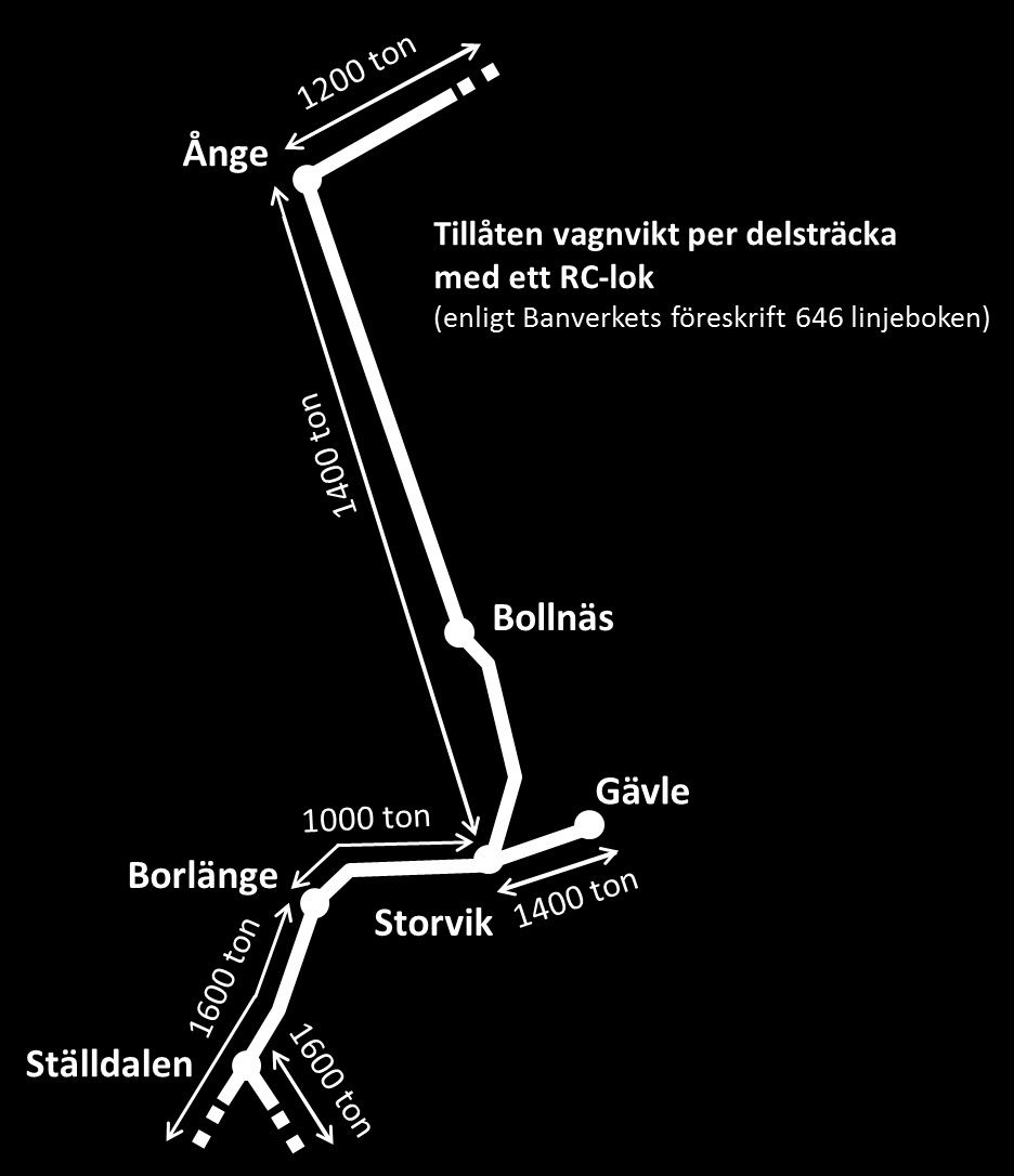 Figur 3. Tillåten vagnvikt per delsträcka med ett RC-lok.