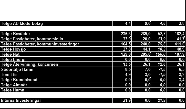 Sida 6/77