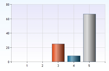 Master in International Marketing 2012 Utveckling 2012 05 08 > 2012 05 23 Svar 14/48=29% 1.