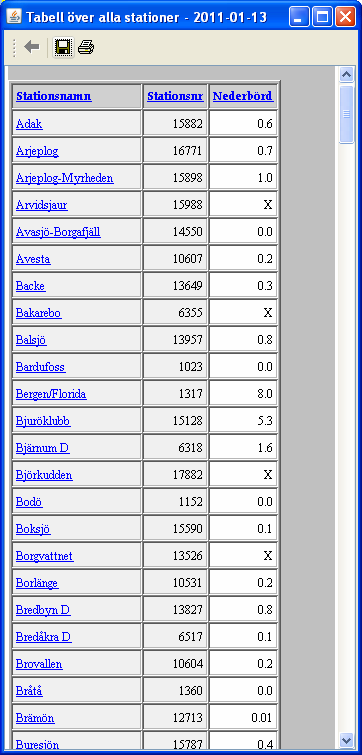 Figur 13. En tabell över samtliga stationer där verktygsfältet för att gå tillbaka, spara och skriva ut visas.