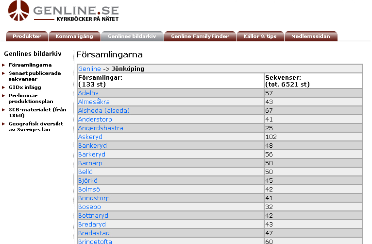 2. Före nerladdningen Innan du beställer ett abonnemang rekommenderar vi att du kontrollerar vilka volymer som finns tillgängliga för forskning i de olika församlingarna.