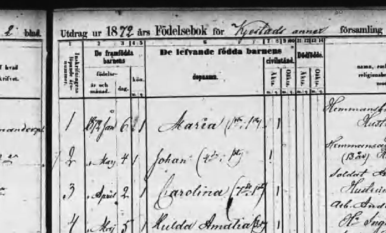 5. GIDx Du får nu en lista med alla GID-nummer/ bilder där Kestad finns med. Leta reda på GID-numret/bilden med födda 1872 och klicka på den raden.