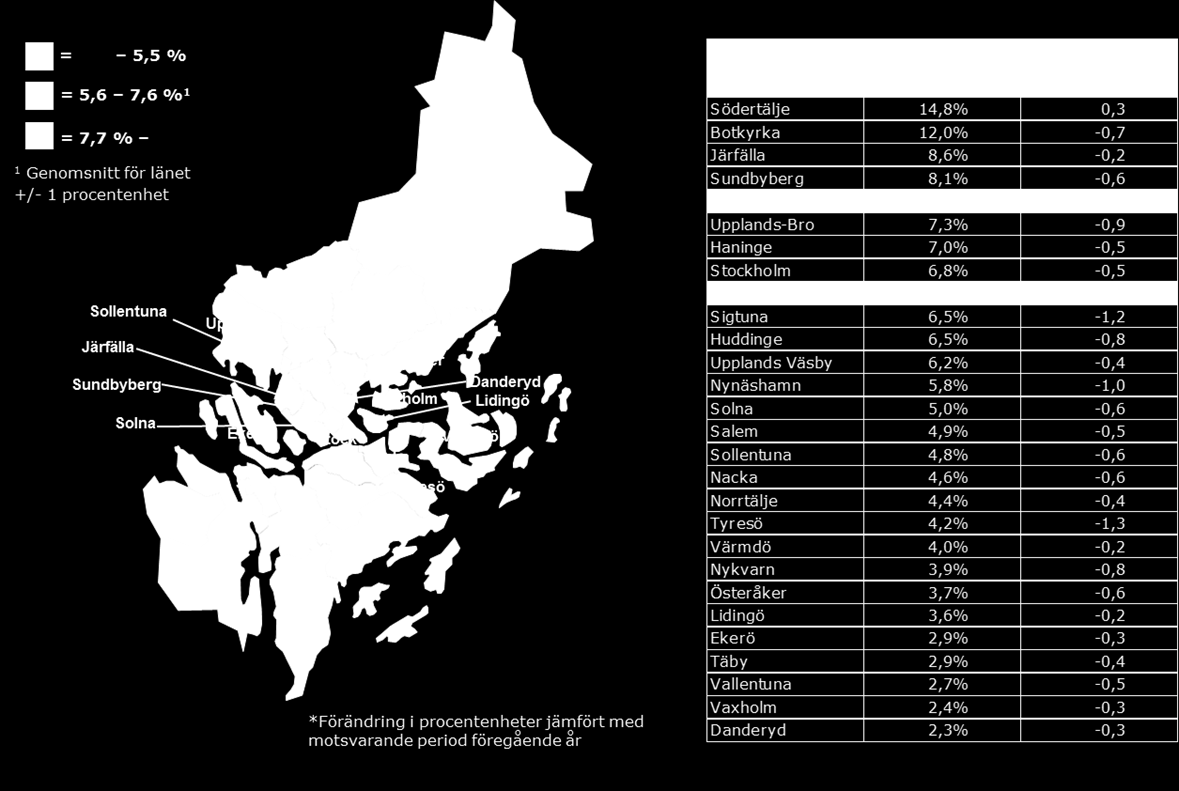 Inskrivna arbetslösa i juli 2014 som andel (%)