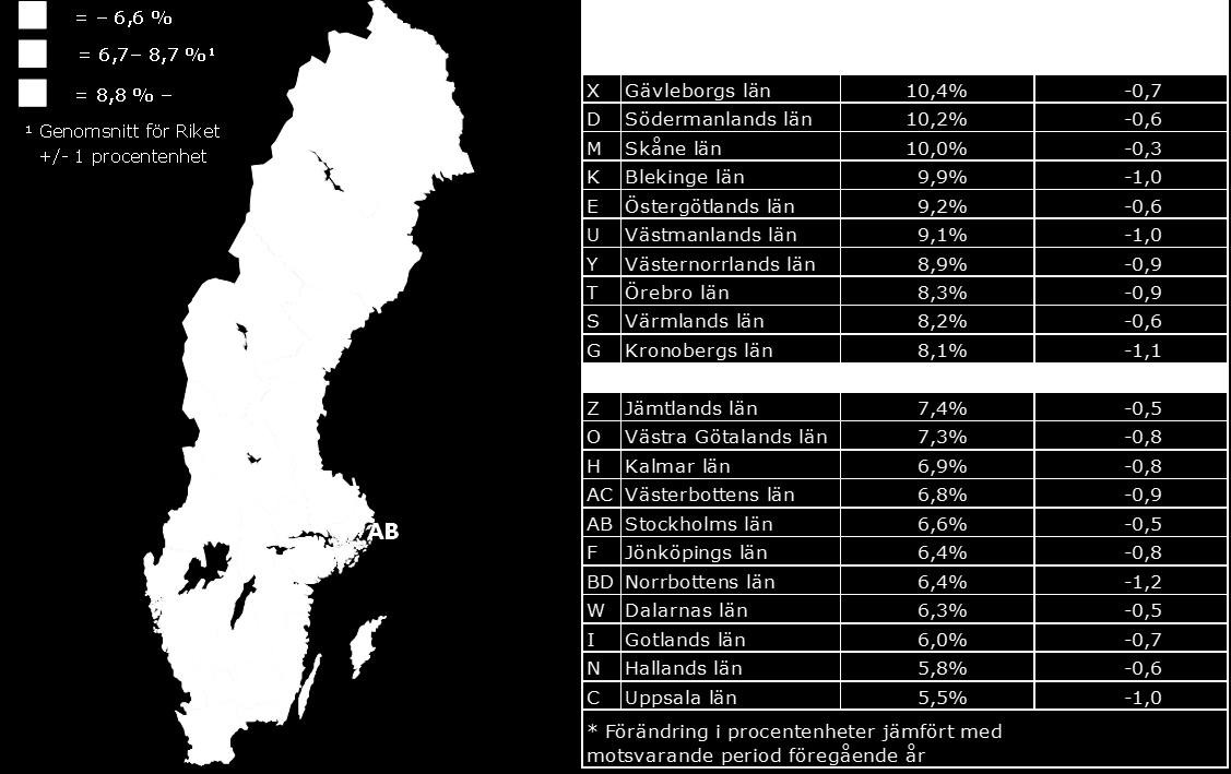 Inskrivna arbetslösa juli 2014 som andel (%) av den registerbaserade arbetskraften 16 64 år Fakta om statistiken Notera att den arbetslöshetsstatistik som Arbetsförmedlingen redovisar inte är den