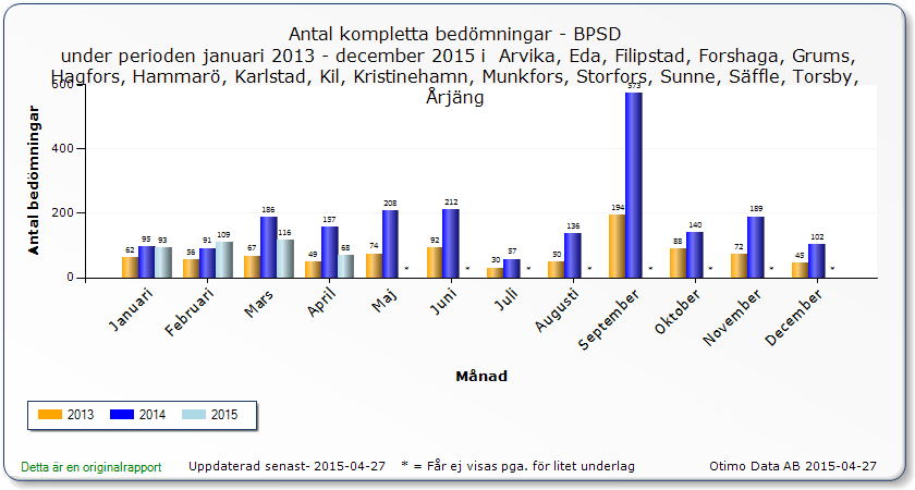 NÄTVERKSTRÄFF DEMENSSJUKSKÖTERSKOR BPSD-skattningar i Värmland