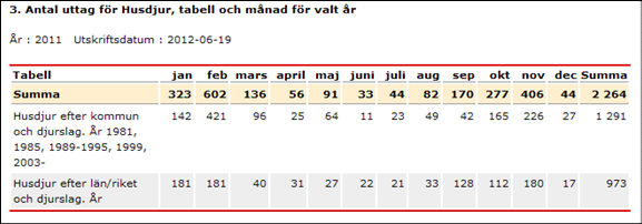 Bilaga 2 Bilaga 2: Urdrag från Sveriges