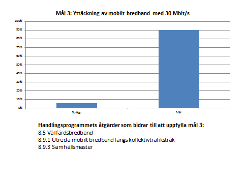 VGR bredbandsstrategi rev 2015-02-16_Remissutgåva_RUN6, remissutgåva RUN 15 (27) 3.