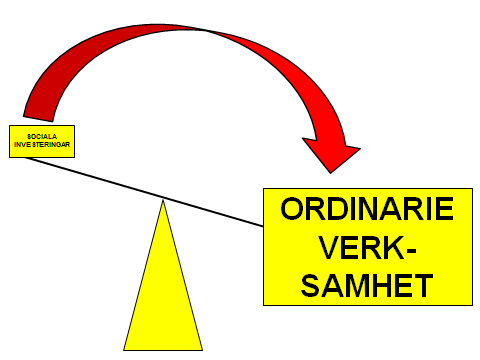 LÄRANDE METODUTVECKLING