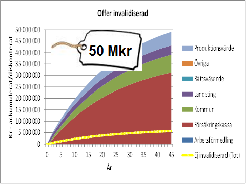 Patrik - våldsverkare Misshandlar