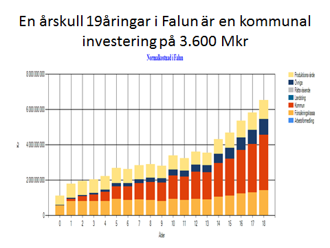 Ett onödigt slöseri av humankapital och socialt kapital