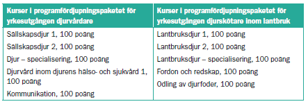 Programfördjupningen ger möjligheter att erbjuda eleverna någon eller några naturvetenskapliga kurser som komplement till de naturvetenskapliga kunskaper som finns inbyggda i naturbruksprogrammets