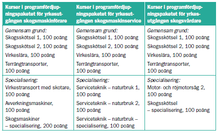 Skogsmaskinförare, skogsmaskinservice, skogsvårdare Yrkesutgångarna skogsmaskinförare, skogsmaskinservice, skogsvårdare har en gemensam grund och därefter kan olika specialiseringar göras mot