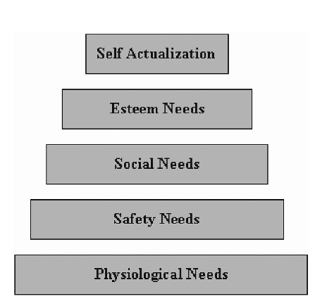 Bildtext: Maslow s