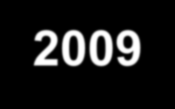 Läkemedelsbehandling vid KOL - 2009 Stadium 1-2 utan symtom FEV 1 > 50 % Stadium 1-2 med symtom FEV 1 > 50 % Stadium 3 30 < FEV 1 < 50 % Stadium 4 FEV 1 < 30 % Rökstopp, vaccination, fysisk