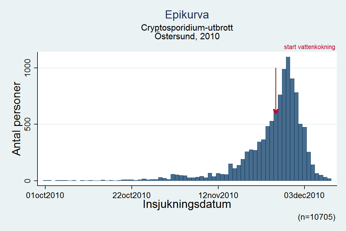 lätt ökning krypto i avloppet inga krypto i