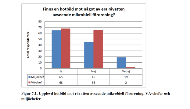 Hur tänker chefer inom VA och kommun kring risker?