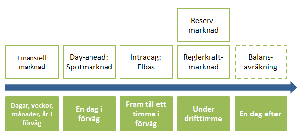 kan handel med utlandet enbart ske som fastkraftsaffärer. (Eriksson & Wiedersheim-Paul, 2006, s. 12) Balansansvaret kan delas upp beroende på om det gäller produktionsbalans eller förbrukningsbalans.