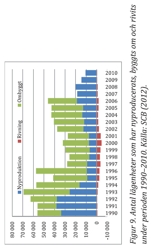 Fördubbla renoveringstakten för att nå energimålet 2050 Riksdagens beslut att halvera energianvändningen till 2050 (basår 1995) 1,5-2 miljoner lägenheter kommer att behöva renoveras