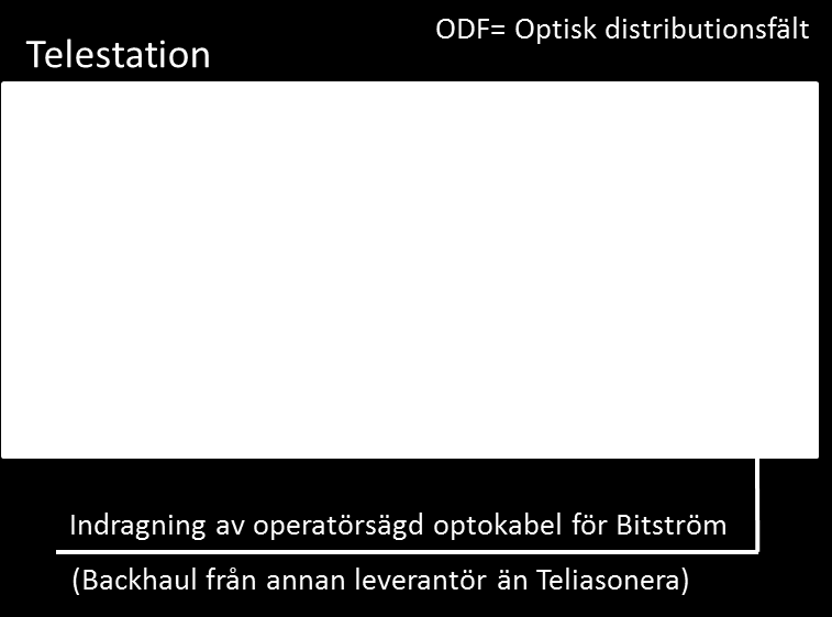 15 (20) tillhandahålls av Skanova. Fibertypen är 10/125 m. Kabeln levereras kontakterad med SC/PC-kontakter och ODF-enhet.