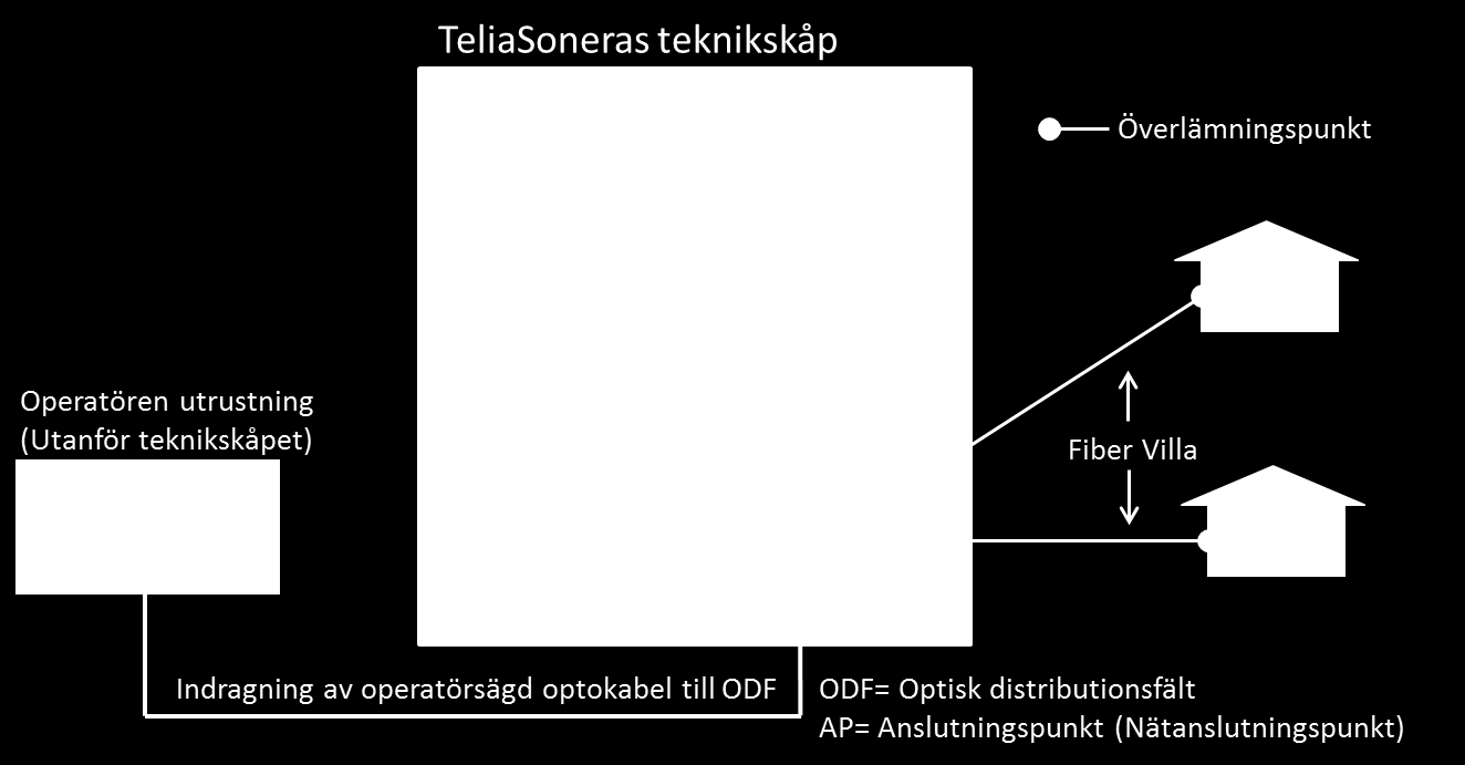 18 (20) 5.4.3 Klimatsystem Operatörens utrustning får inte vara utförd så att den på allvarligt sätt förstör klimatet med avseende på temperatur (avgiven varmluft).