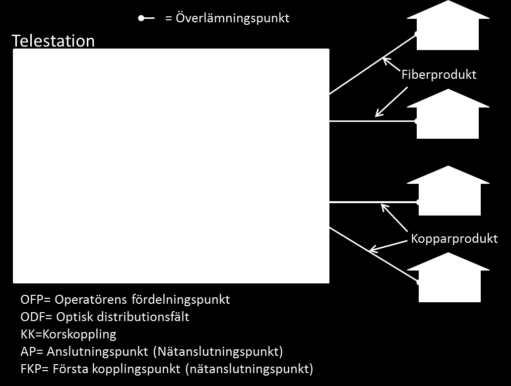 7 (20) Skåpet kan hyras i sin helhet eller som del av skåpet med höjderna 525, 1050 och 1575 mm. Placering av utrustning i del av skåp kan innebära att Operatören delar skåpet med andra operatörer.