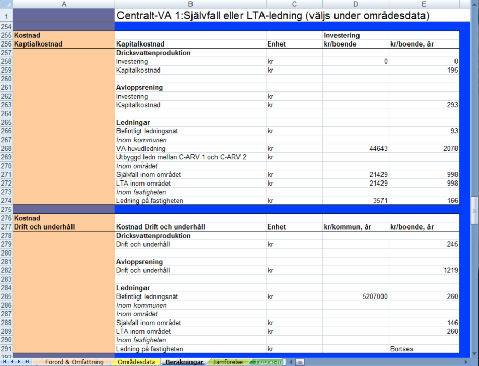 I kommunen kostar ledningsläggning för självfallsledning 3000 kr/m (Figur25). Figur 25.