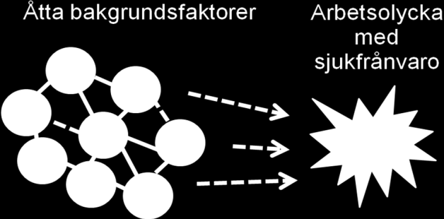 Sammanfattning Den här rapporten är en första studie där utvecklade metoder för att belysa arbetsmiljörisker och deras bakomliggande orsaker presenteras.