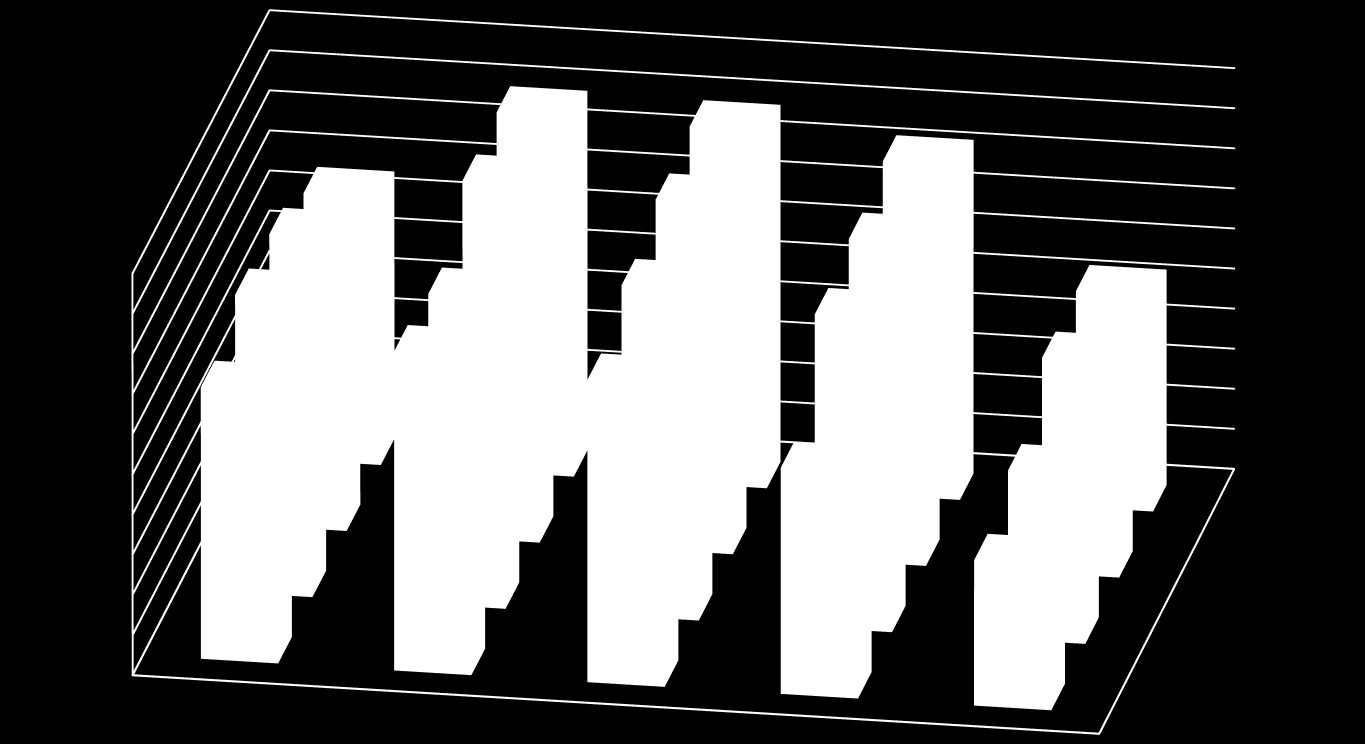 4.13 Översiktsbild hållfasthet 3D Hållfasthetsprover MPa 50,00 45,00 40,00 35,00 30,00 25,00 20,00 33,35 36,45 37,10 33,83 44,86 44,56 38,67 39,72 44,56 43,64 41,20 37,63 41,64 40,20 39,02 28,12